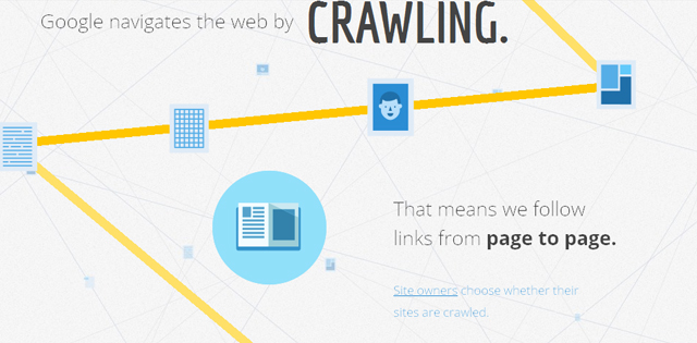 Google Infographic