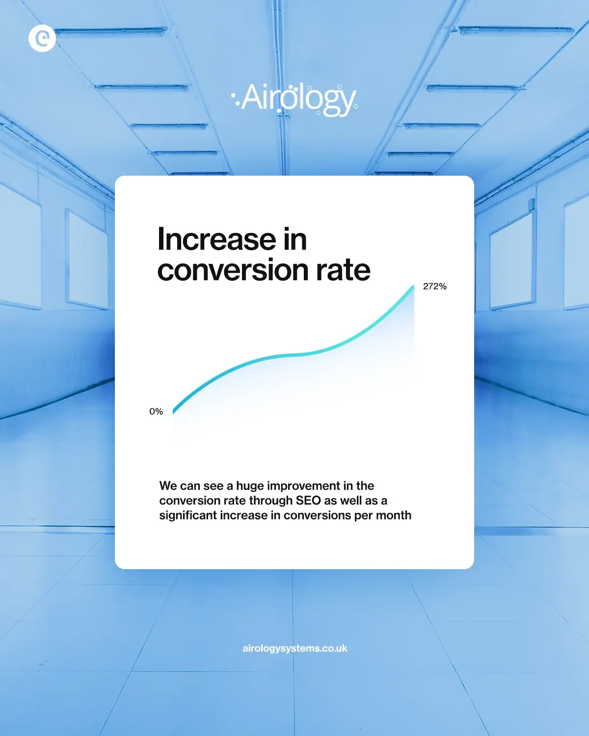 Increased conversion rate