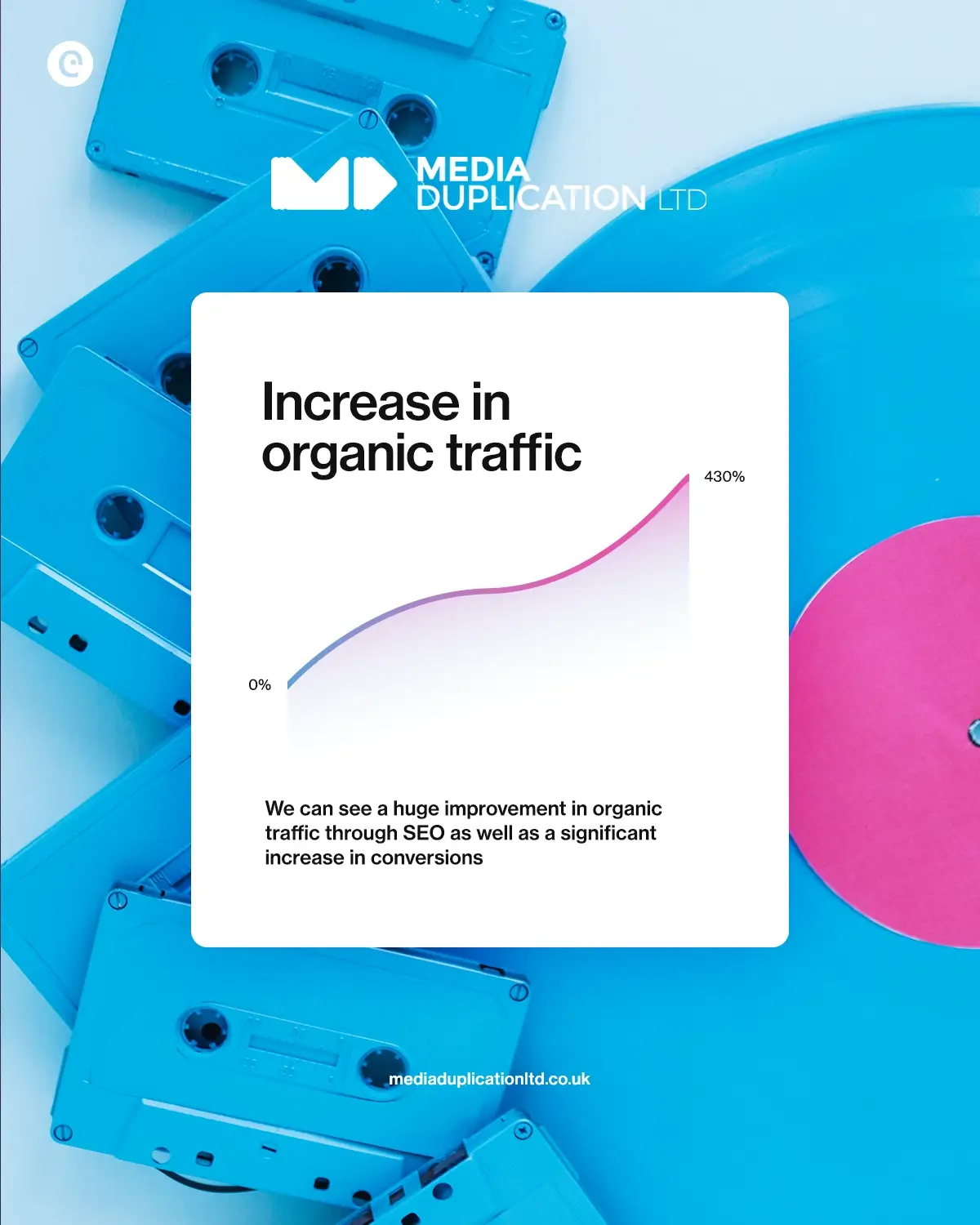 increase in organic traffic